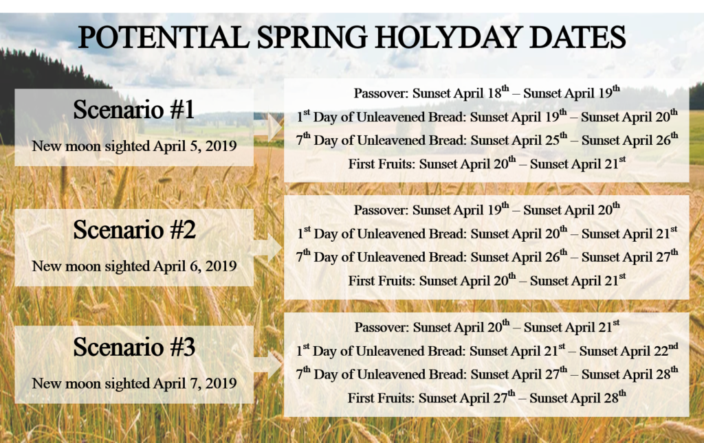 The Trumpet of Yahveh